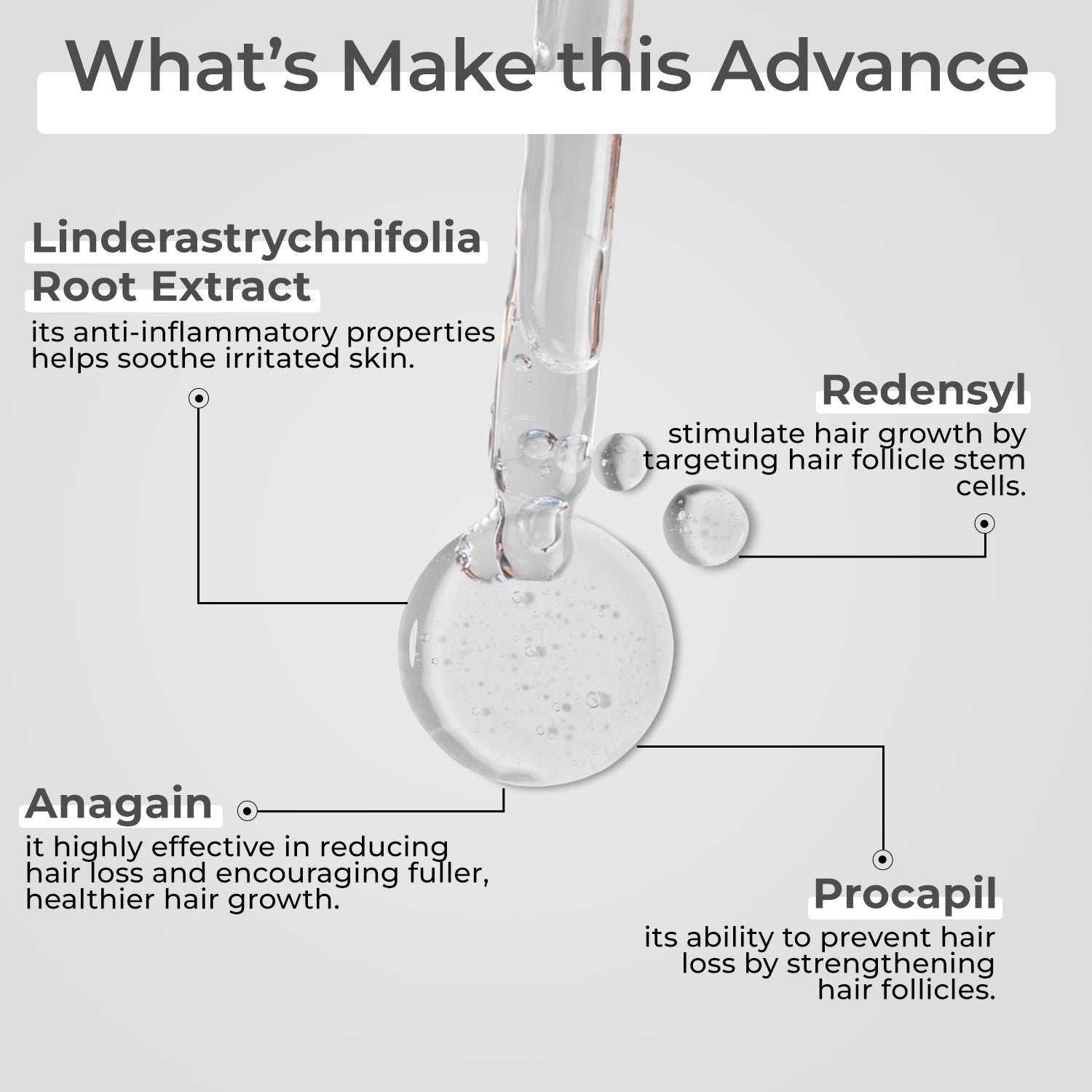 MNT Advanced Hair Growth Serum with 2% Lindera Strychnifolia 3% Redensyl, 4% Anagain, 2% Procapil | Hair Growth Serum for Scalp | Hair Growth Serum for Women & Men | 30 ml